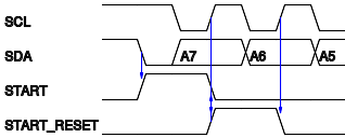 START detector timing.